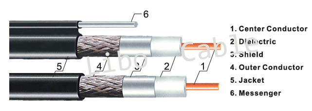 Rg11 Coaxial Cable Catv Coaxial Cable With Ccs Inner Conductor 75 Ohm Drop Cable Catv Broadband Video Cable