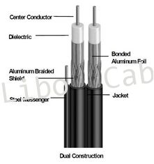 75 ohm RG6 Video Cable with ROSH Standard  RG6 Dual Coaxial Cable  for CATV  MATV