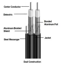 75 ohm RG6 Video Cable with ROSH Standard  RG6 Dual Coaxial Cable  for CATV  MATV